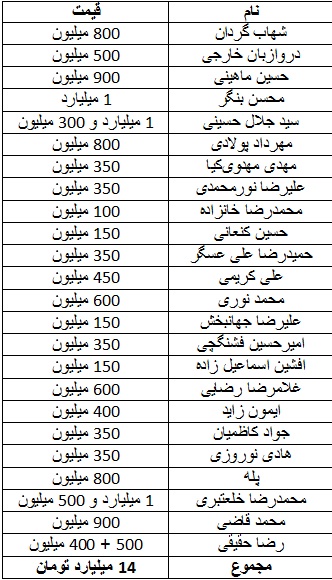 پرسپولیس پرسپولیس