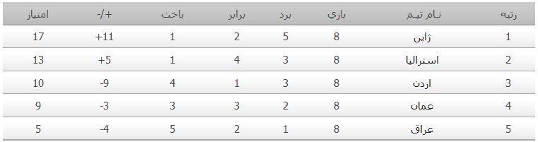 استرالیا استرالیا