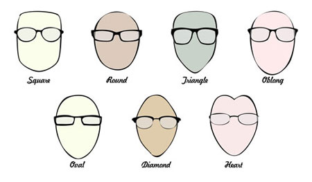 نحوه انتخاب عینک برای فرم صورت