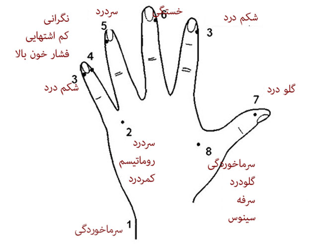آموزش ماساژ دادن انگشت های دست برای تسکین دردهای مختلف بدن