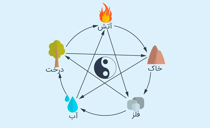 فنگ شویی چیست